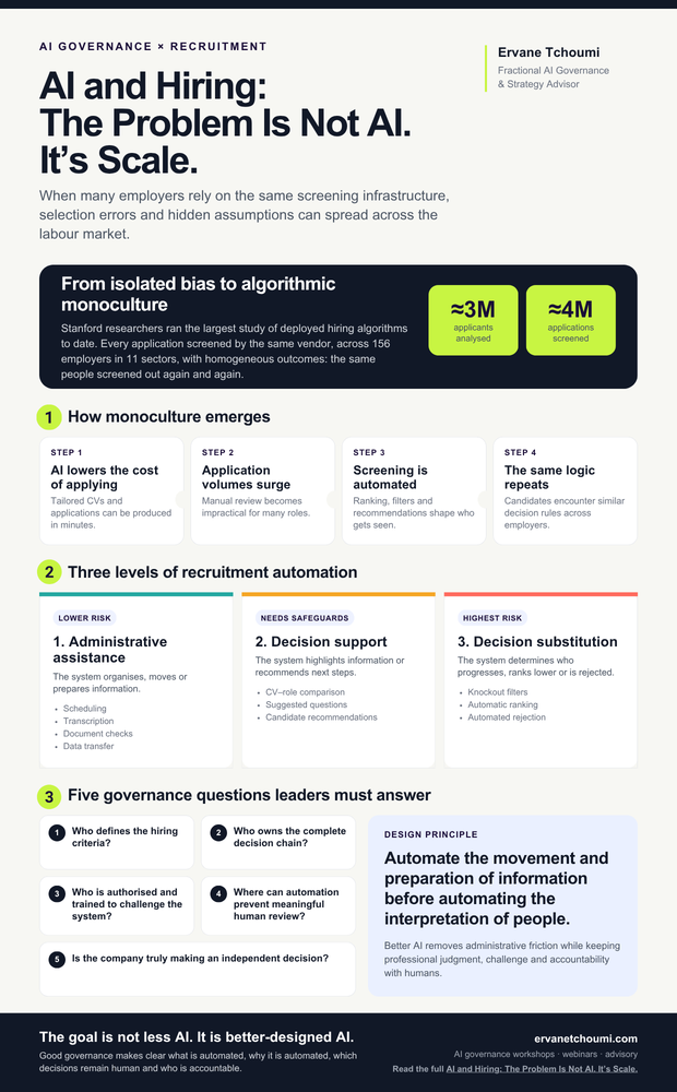 One-page summary of AI and Hiring: the problem is not AI, it is scale